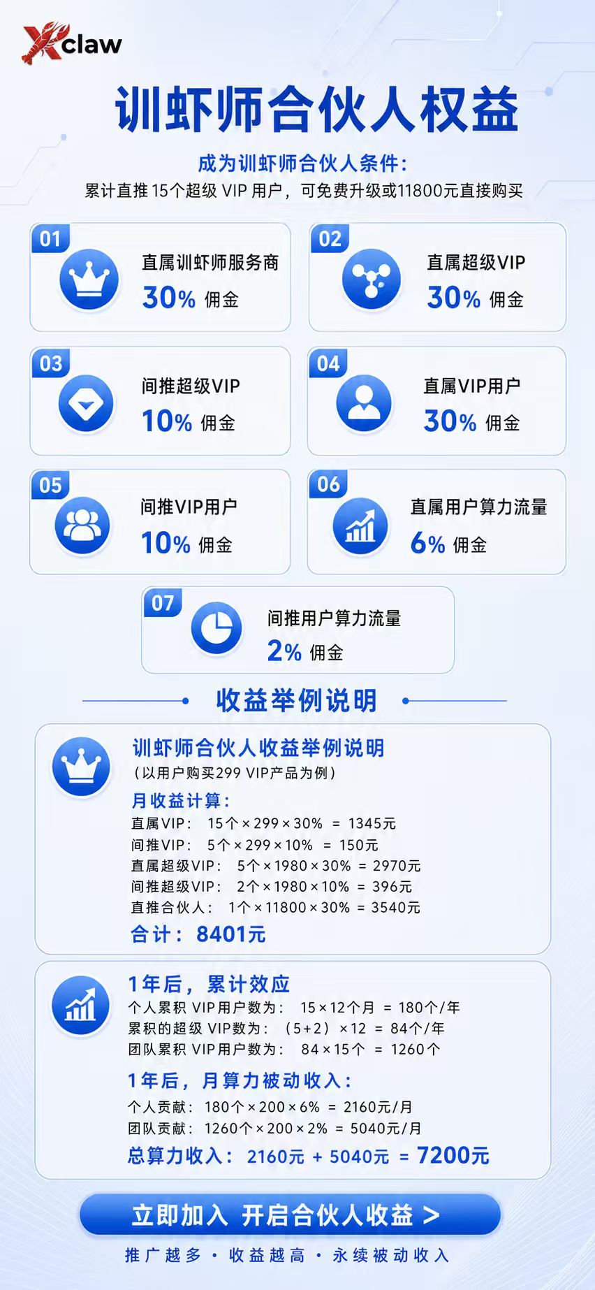 普通人能入局的AI轻创业平台-XClaw社群，创始人手把手带你做市场